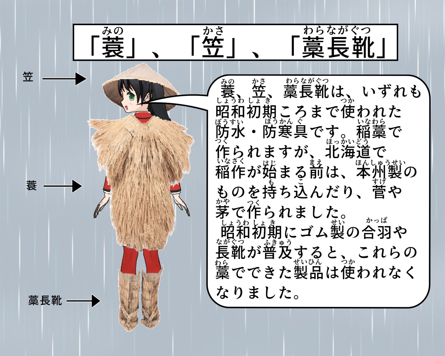 「蓑」、「笠」、「藁長靴」について説明をしているイラスト