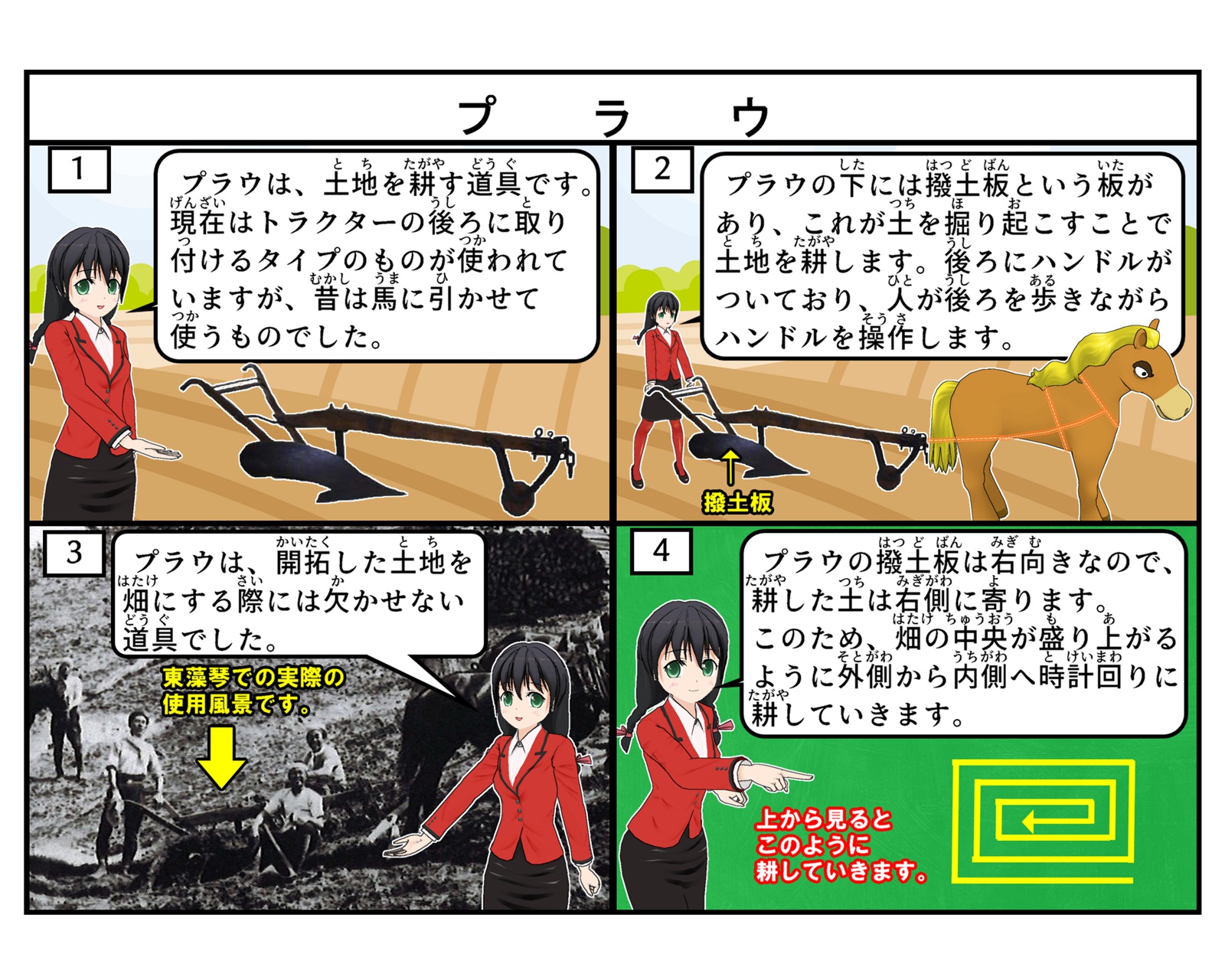 プラウについて説明をしているイラスト