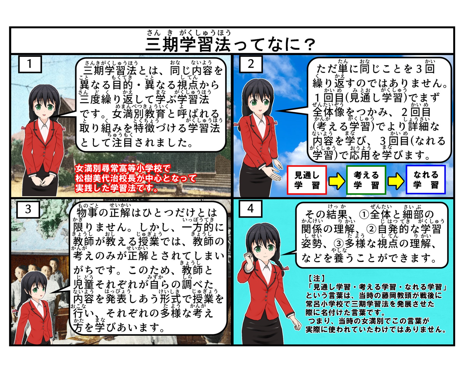 三期学習法について説明をしている4コマイラスト