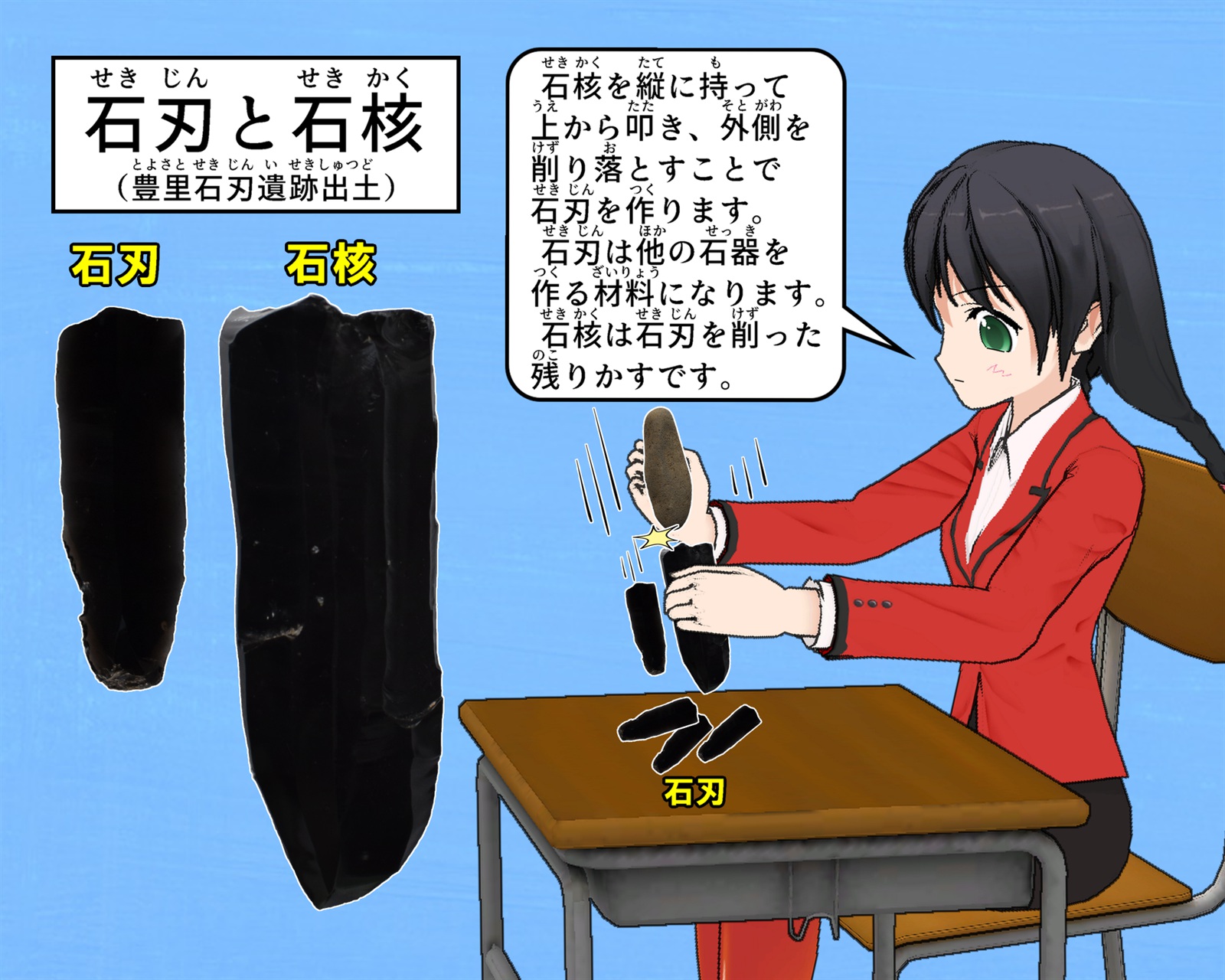 石刃と石核について説明をしているイラスト