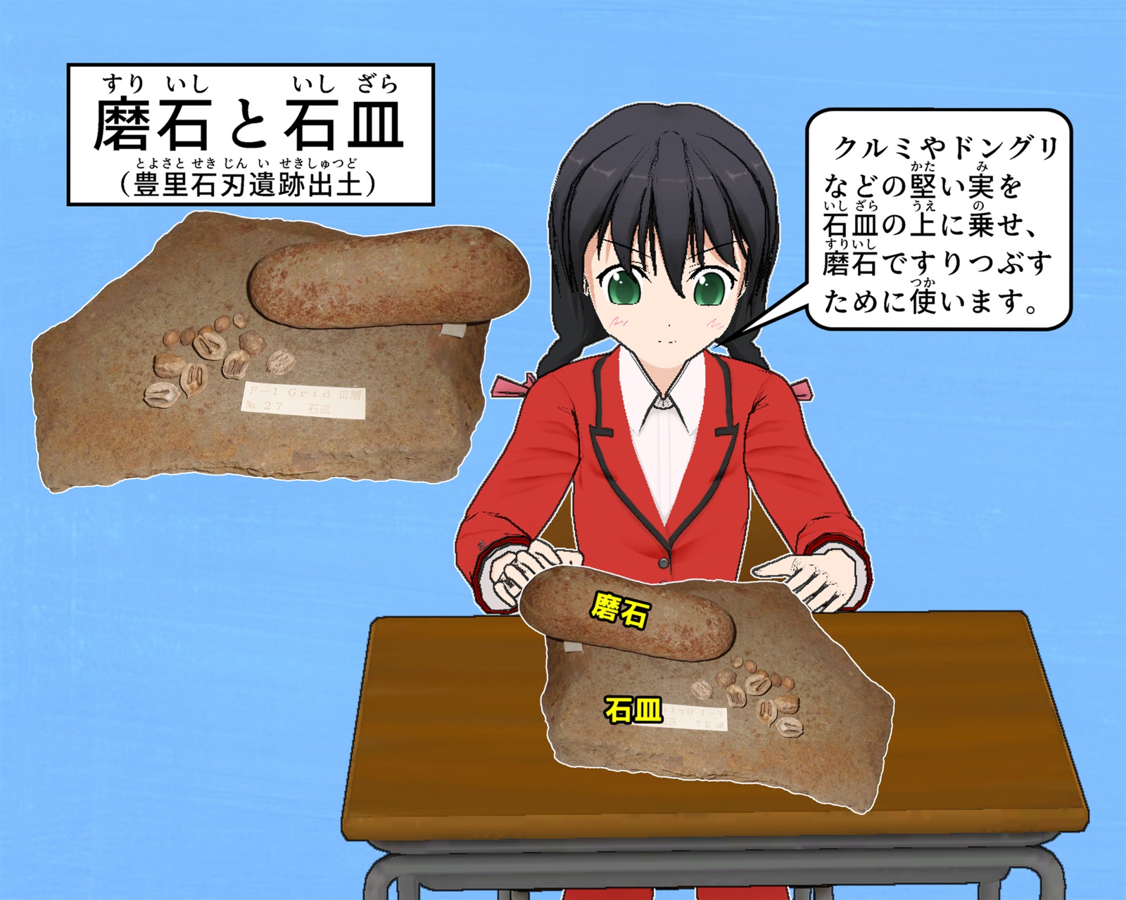 磨石と石皿について説明をしているイラスト