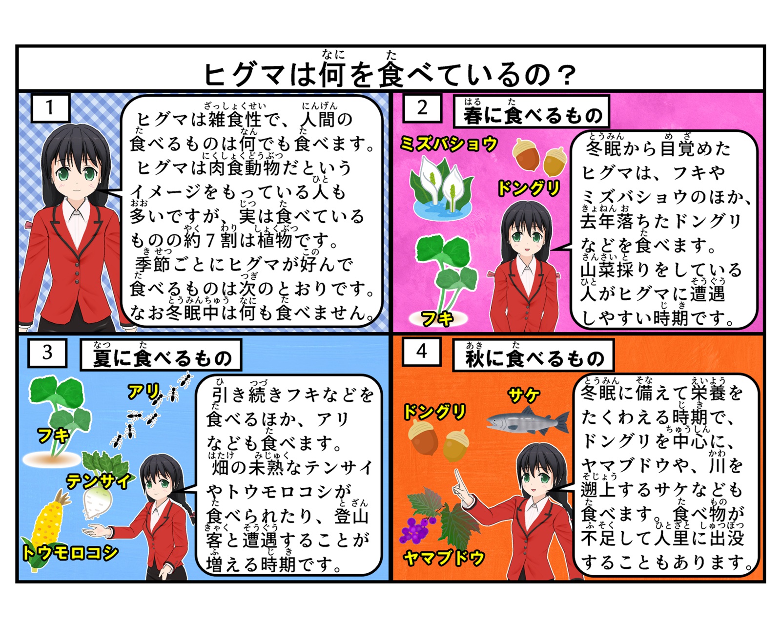 ヒグマの食べるものについて説明をしている4コマイラスト