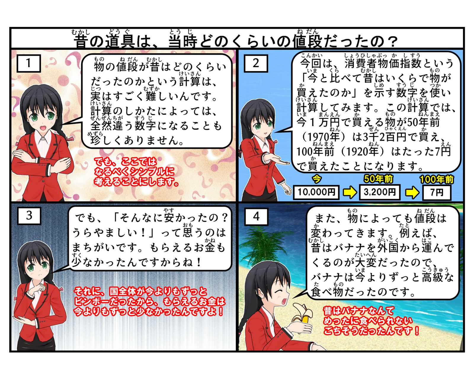昔の道具の値段について説明をしている4コマイラスト