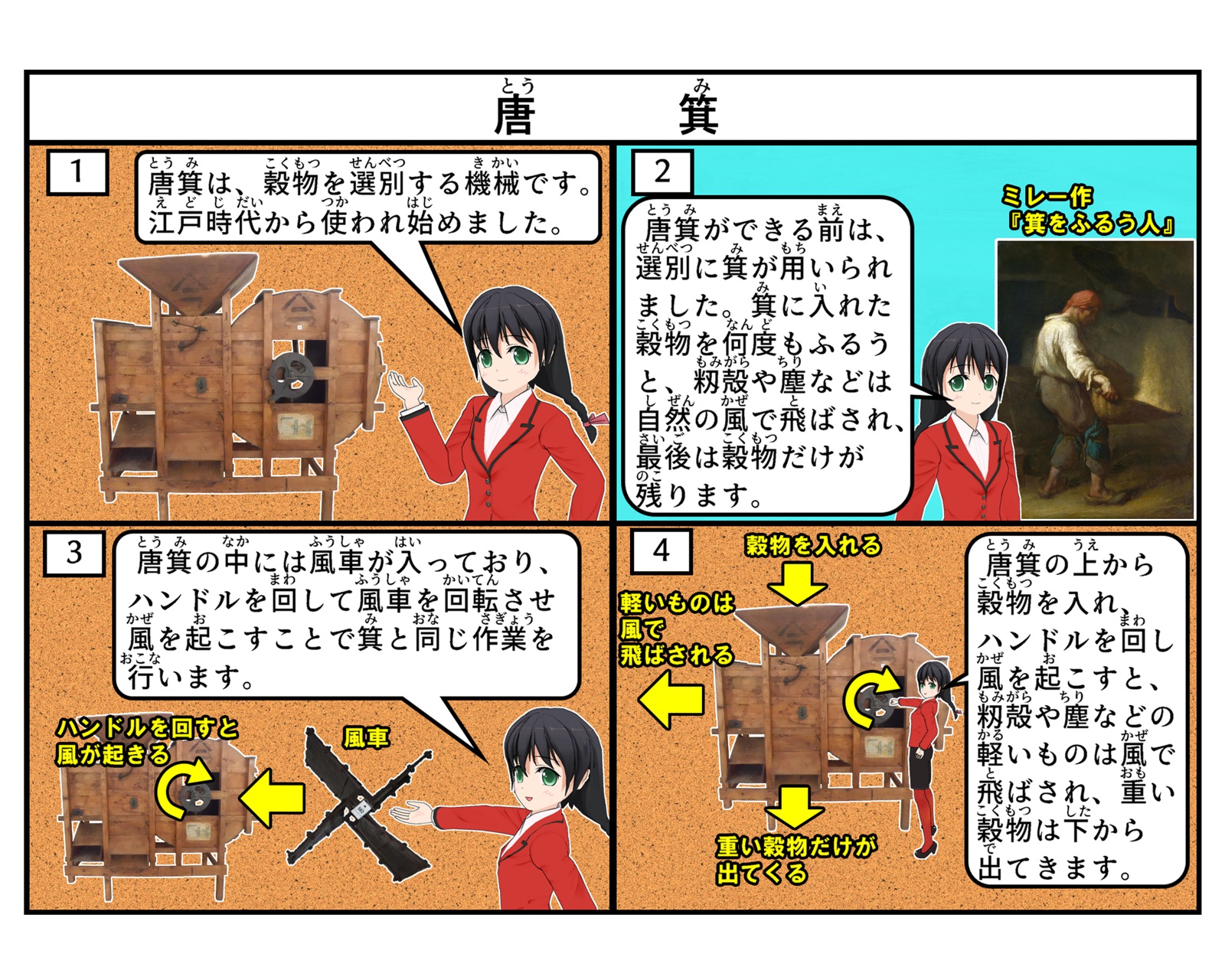 唐箕について説明をしているイラスト