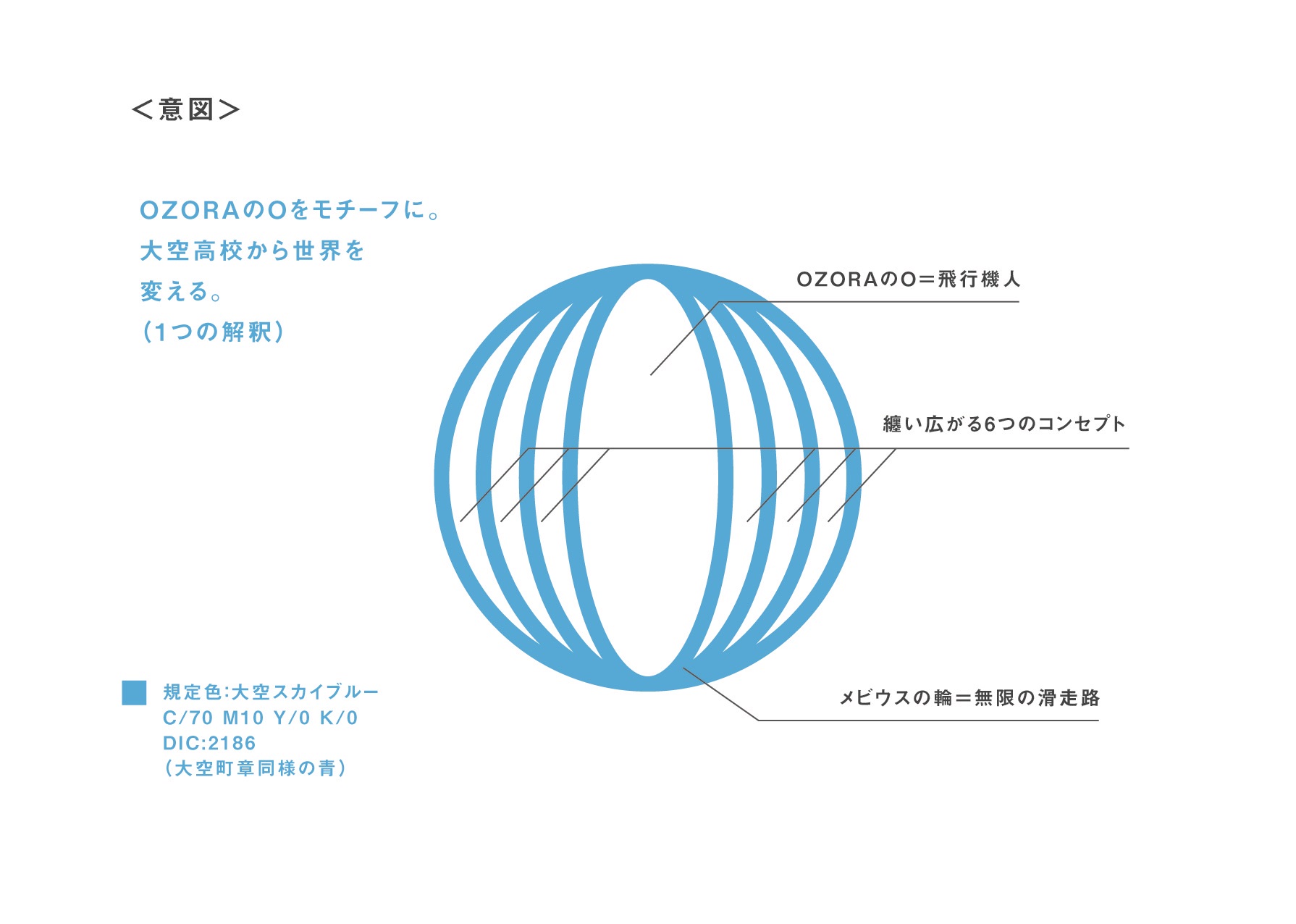大空高校校章デザインの説明図
