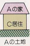 Aの家 C居住 Aの土地