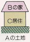 Bの家 C居住 Aの土地