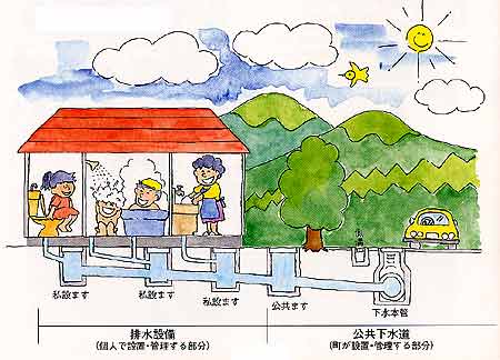 排水設備と公共が水道の境を説明したイラスト