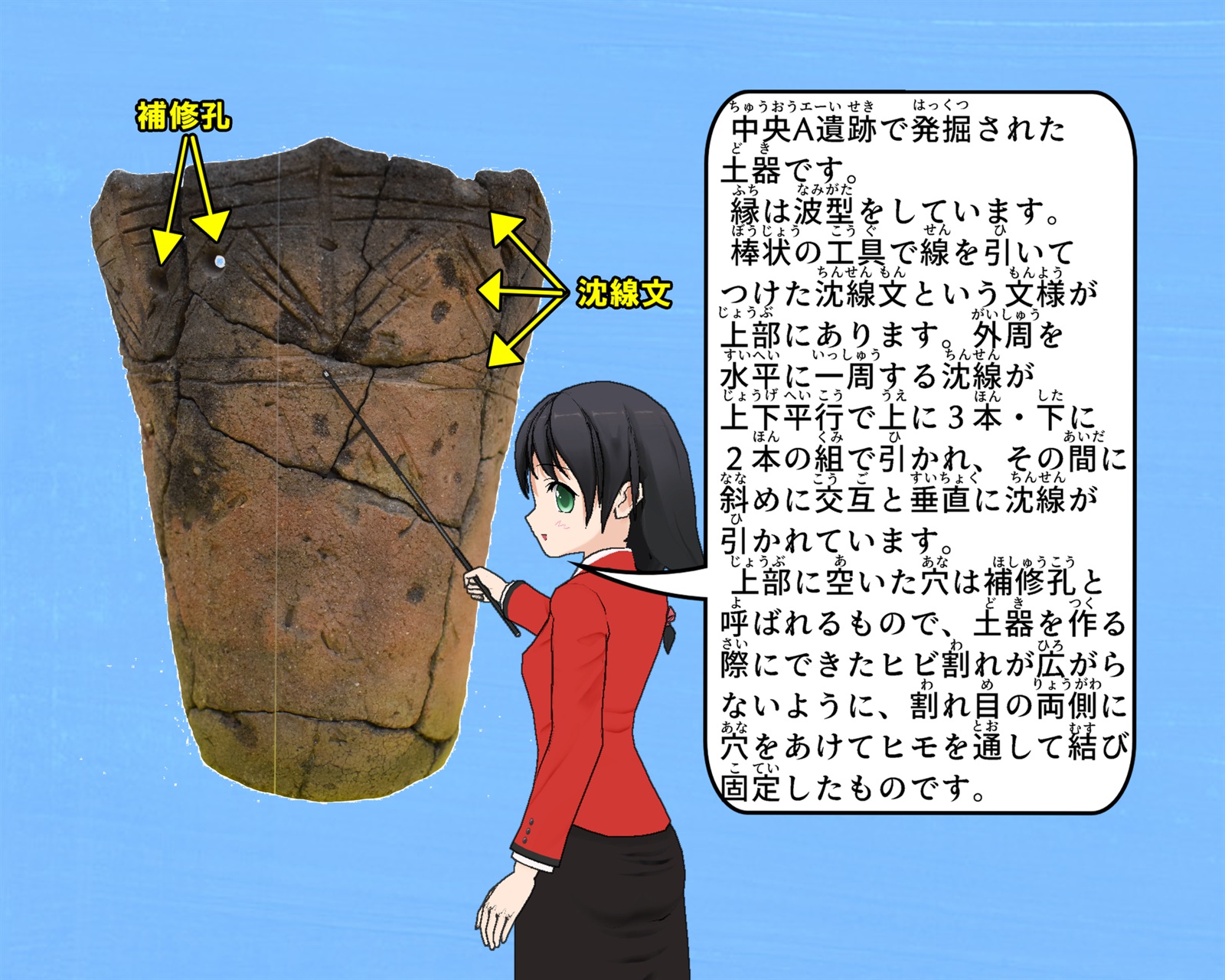 中央A遺跡で発掘された土器の写真について説明をしているイラスト