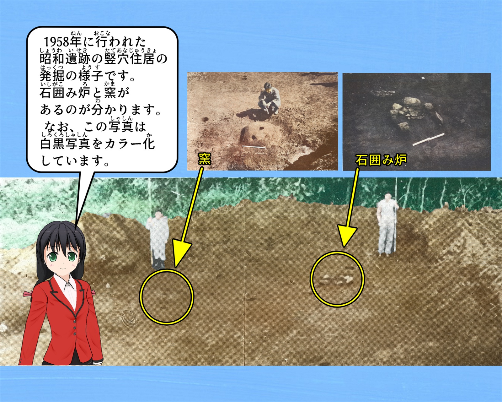 昭和遺跡の竪穴住居の発掘の様子の写真について説明をしているイラスト