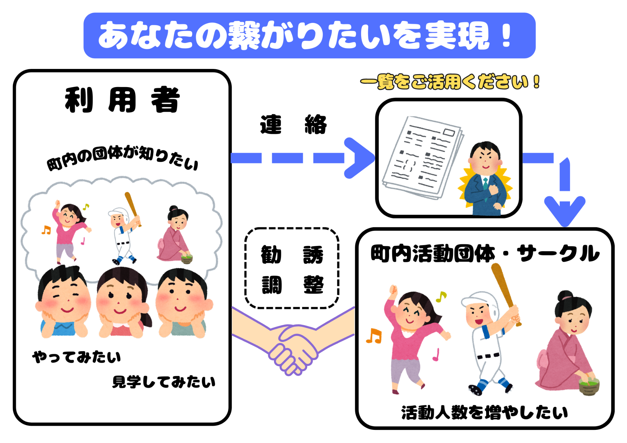 団体・サークル一覧
