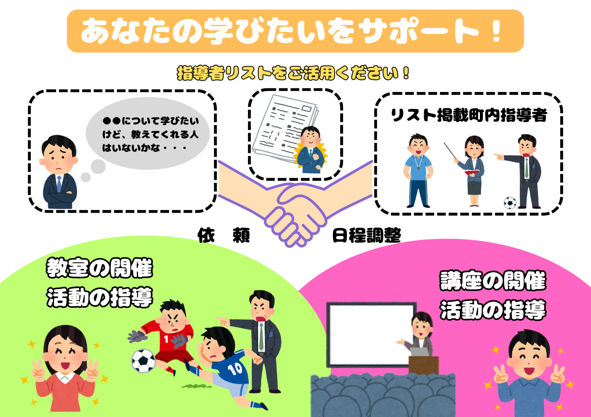 大空町指導者リスト