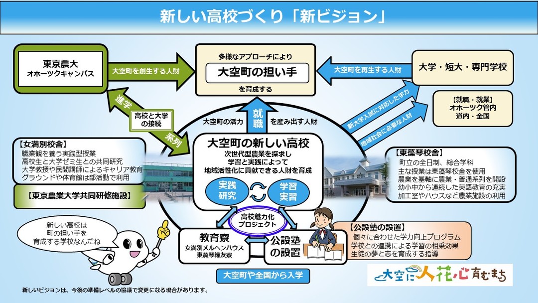 新しい高校づくり「新ビジョン」のフロー図