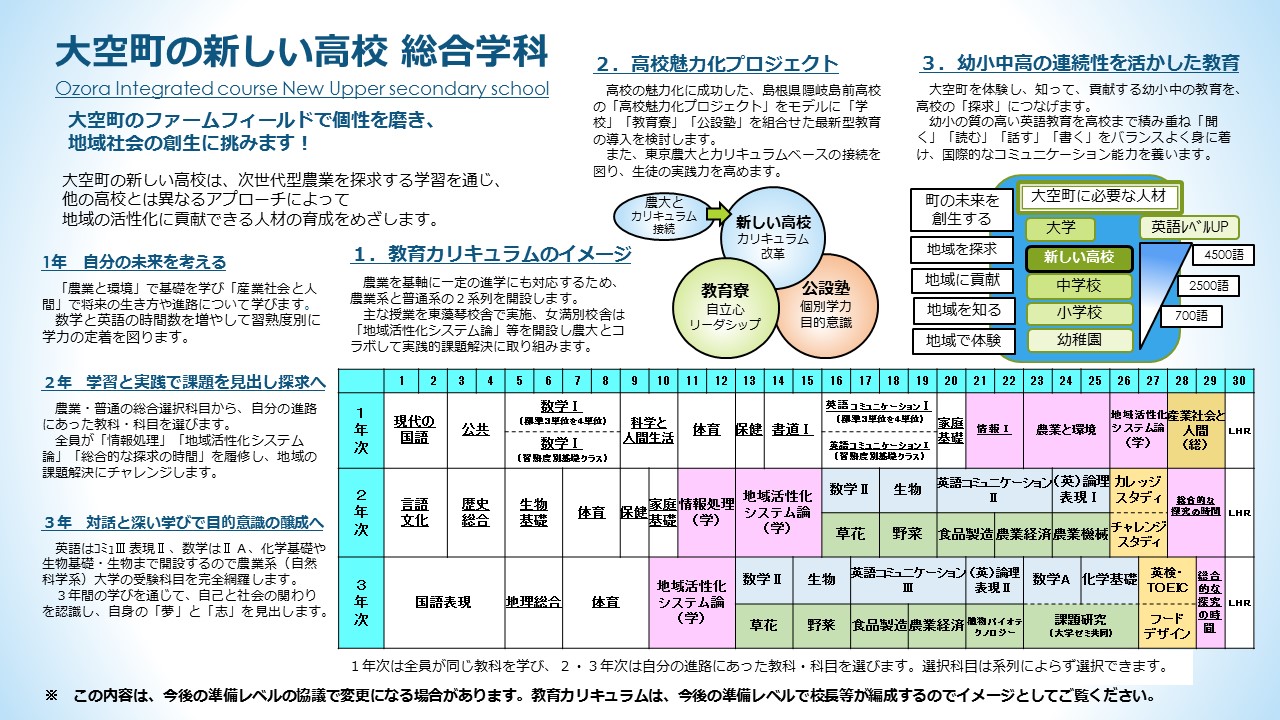 大空町の新しい高校 総合学科の説明図