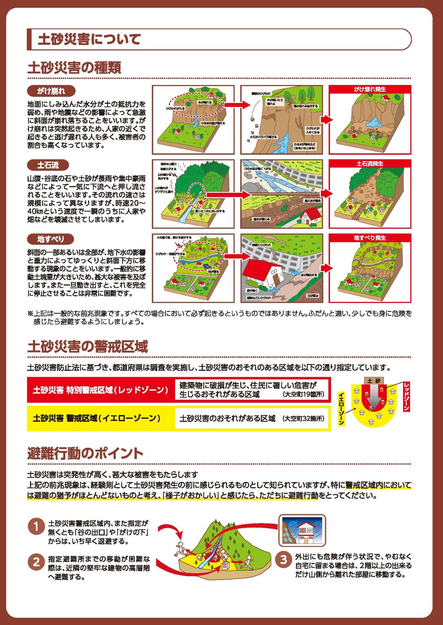 土砂災害について