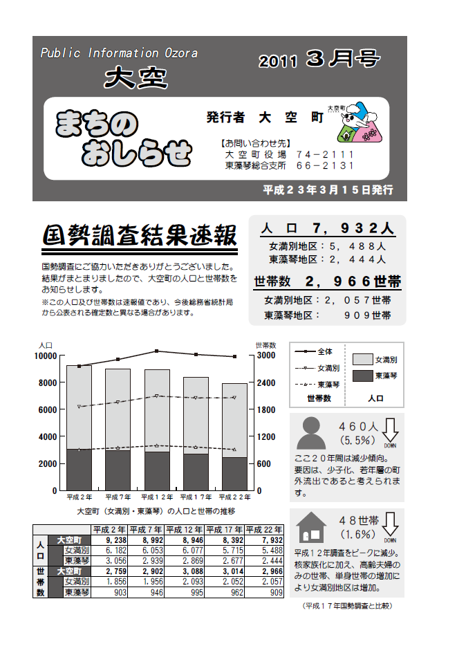 まちのおしらせ3月号表紙