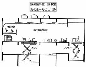 議会議事堂のしくみ説明図