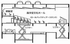 議事堂文化ホールのしくみ説明図