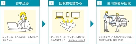 申込み流れ図.jpg