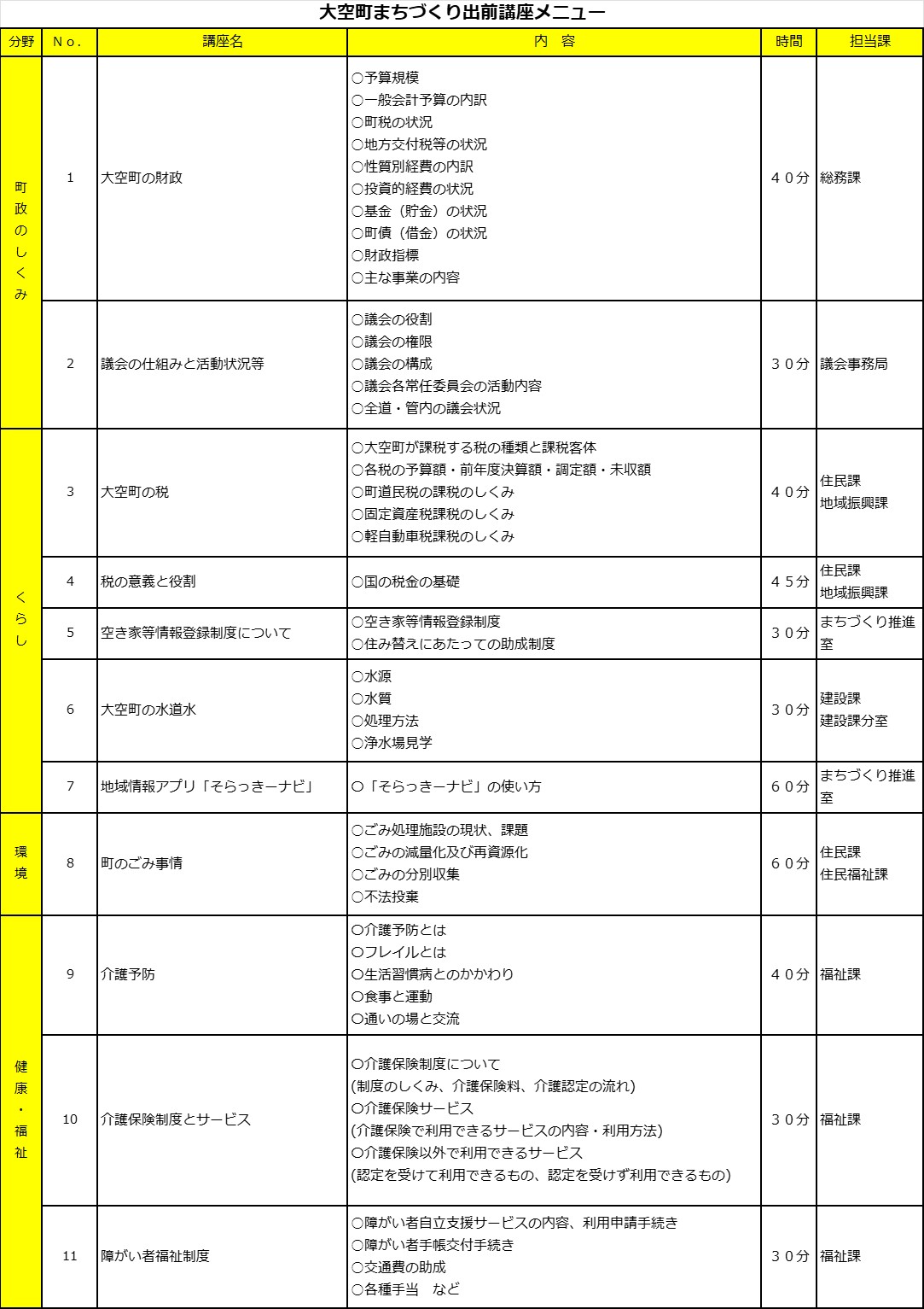 大空町まちづくり出前講座メニュー