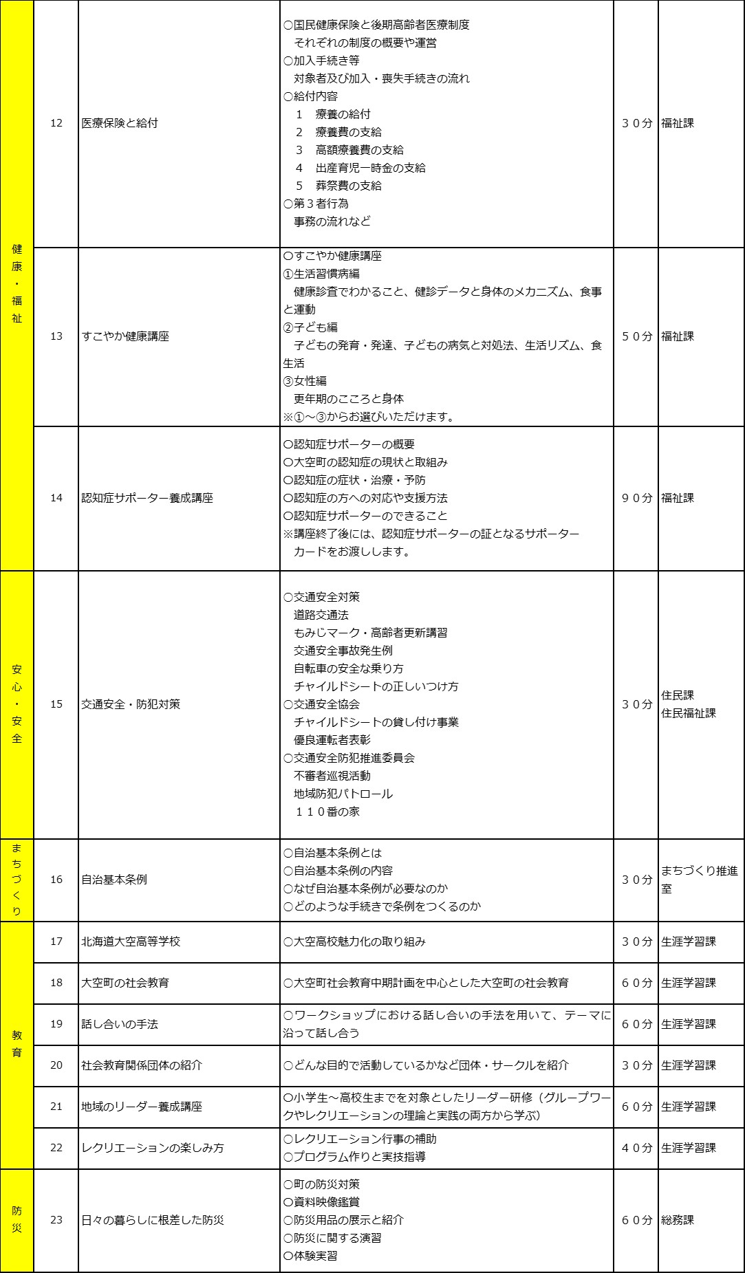 大空町まちづくり出前講座メニュー２