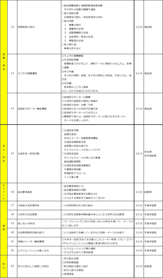 大空町まちづくり出前講座メニュー２改