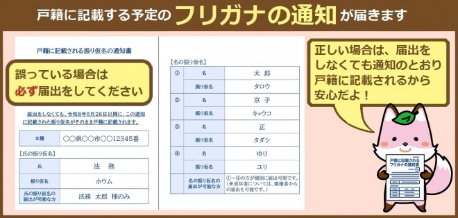 戸籍のフリガナ通知