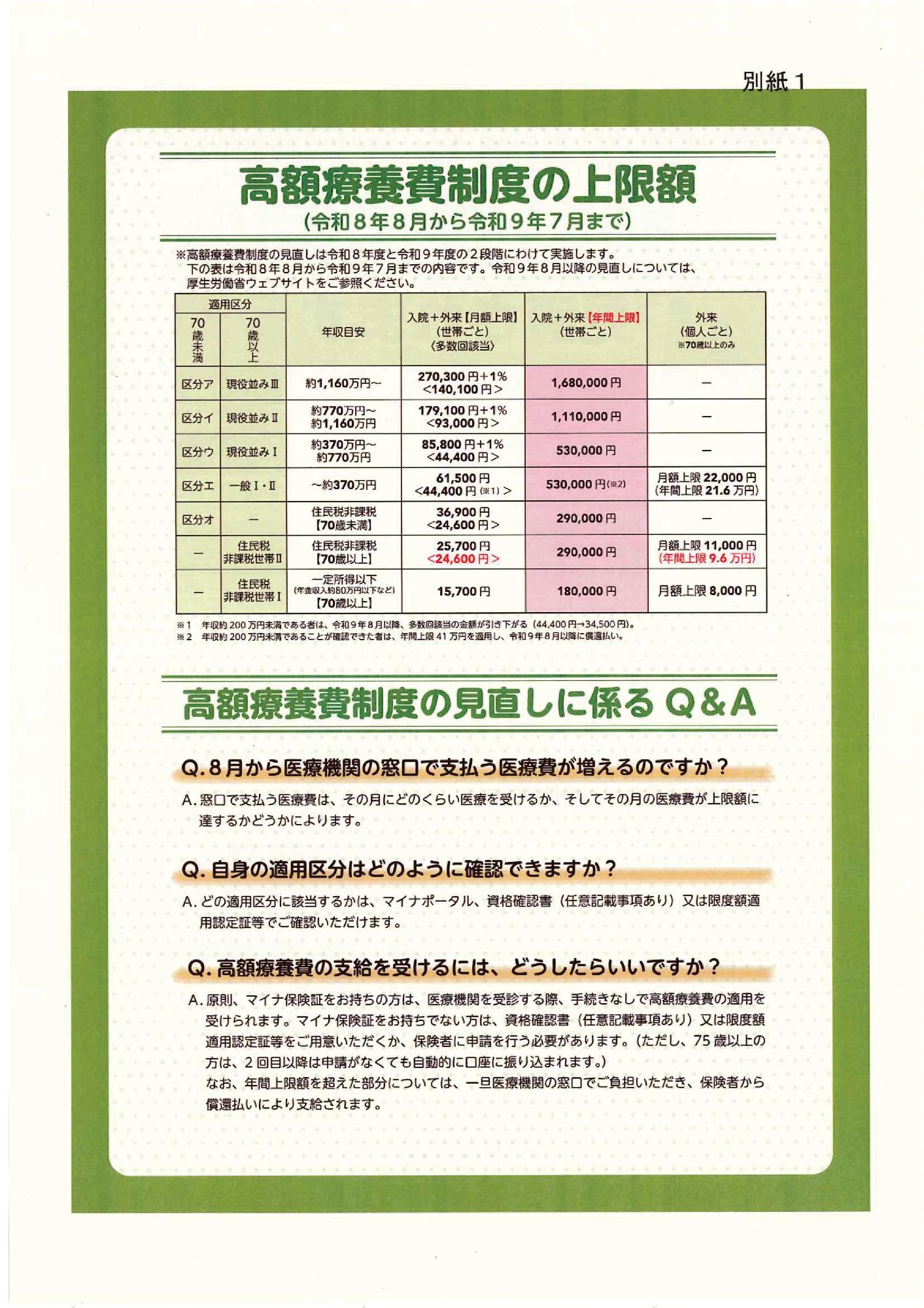 高額2