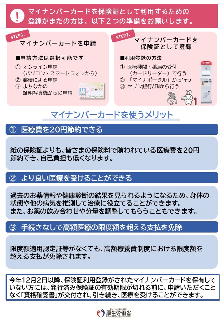 マイナンバーカードと健康保険証の一体化に関する周知広報2